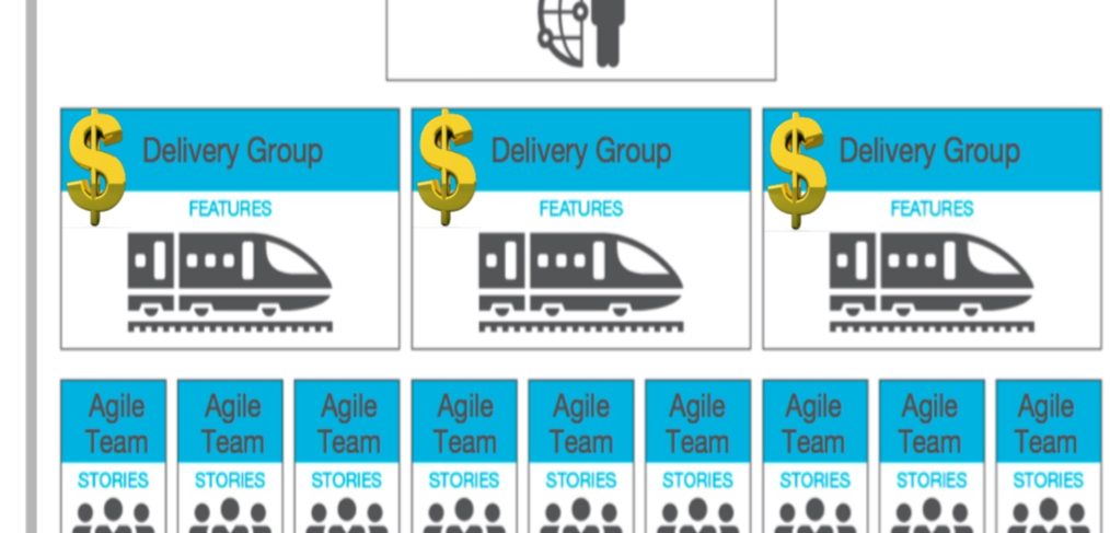 Agile - Fund the delivery group