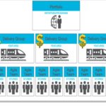 Agile - Fund the delivery group