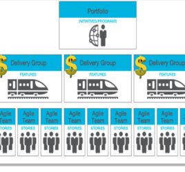 Agile - Fund the delivery group