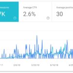 Google search console performance